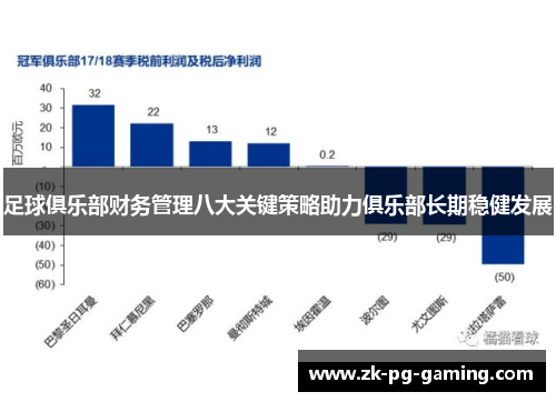 足球俱乐部财务管理八大关键策略助力俱乐部长期稳健发展