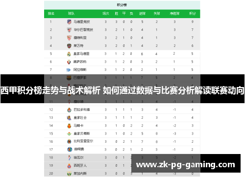 西甲积分榜走势与战术解析 如何通过数据与比赛分析解读联赛动向 西甲积分榜走势与战术解析 如何通过数据与比赛分析解读联赛动向