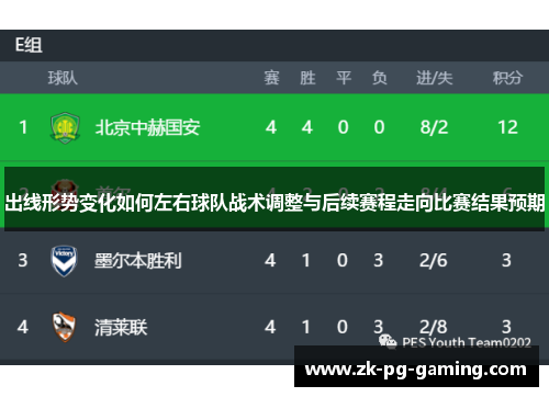 出线形势变化如何左右球队战术调整与后续赛程走向比赛结果预期