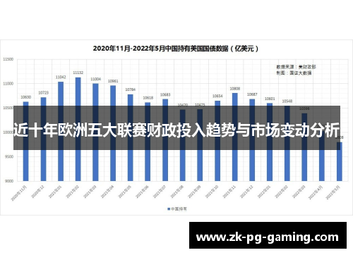 近十年欧洲五大联赛财政投入趋势与市场变动分析 近十年欧洲五大联赛财政投入趋势与市场变动分析