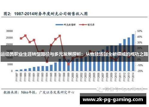 运动员职业生涯转型路径与多元发展探析：从竞技场到全新领域的成功之路